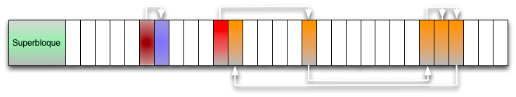 Sistema de Archivos Tradicional